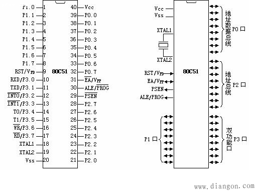 8051单片机引脚图及引脚功能