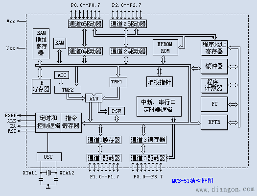 8051单片机原理图