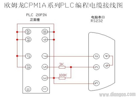 欧姆龙CPM1A系列PLC编程电缆自制方法