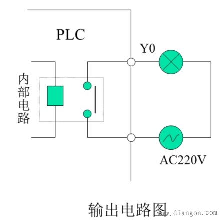 欧姆龙PLC内输出继电器Y0的功能和电路图