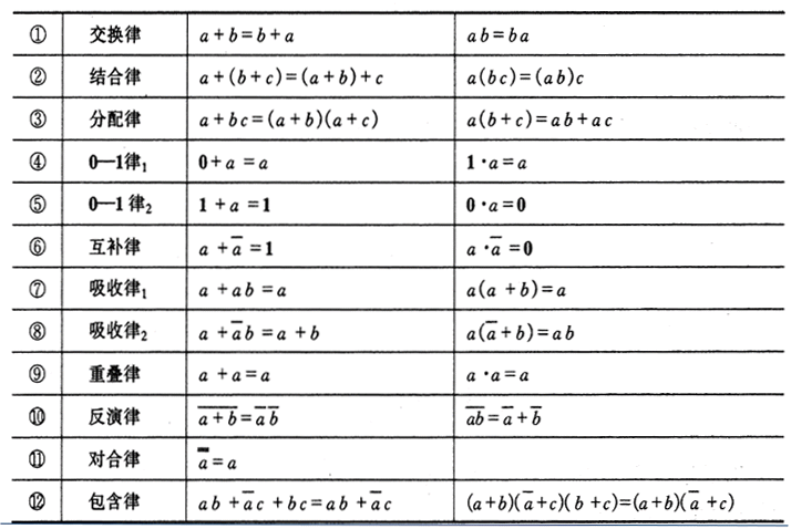 布尔代数的计算公式