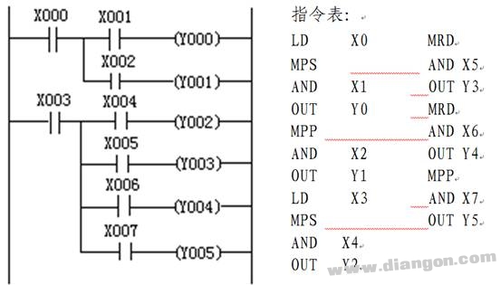 三菱PLC多重输出电路指令（MPS、MRD、MPP）