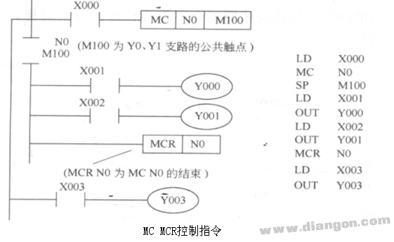 三菱PLC主控触点指令MC MCR的使用举例