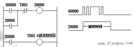 PLC信号处理及程序设计