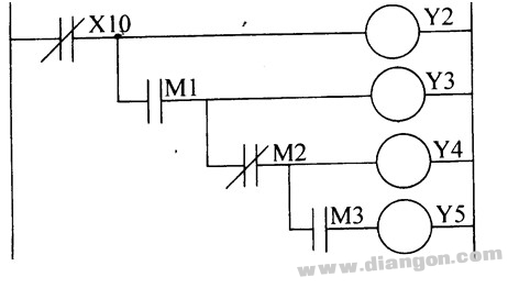 三菱PLC梯形图与语句表的转换程序例子