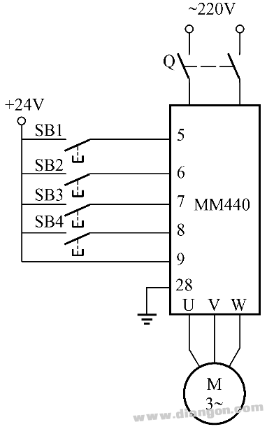 西门子MM440变频器的开关量运行