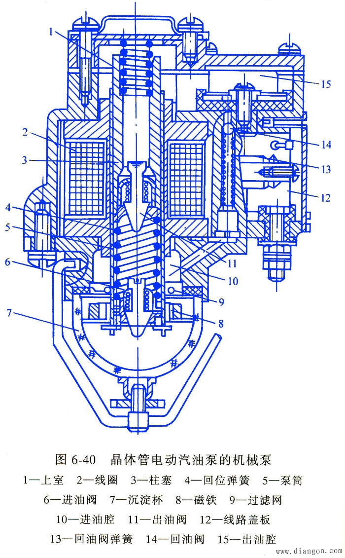 晶体管电动汽油泵的构造及工作原理、使用注意事项