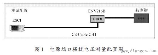 电磁兼容（EMC）测试中电源端口骚扰电压测量方法