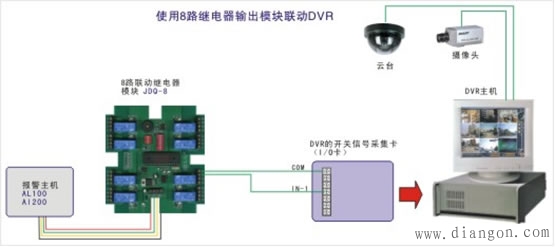 8路继电器输出模块联动DVR接线示意图