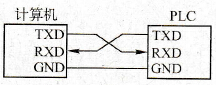 RS- 232的信号线连接