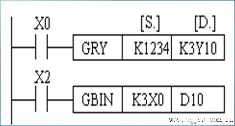 三菱PLC格雷码转换和模拟量模块专用指令