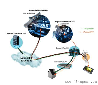 计算机网络协议和服务的关系及对等协议的通信过程
