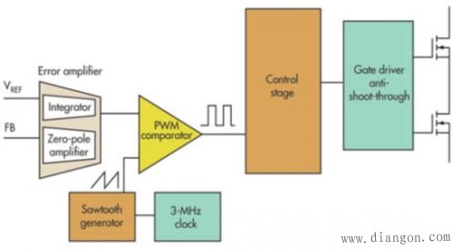 “电压模式”“迟滞”和“基于迟滞”三种电源控制拓扑的优劣分析