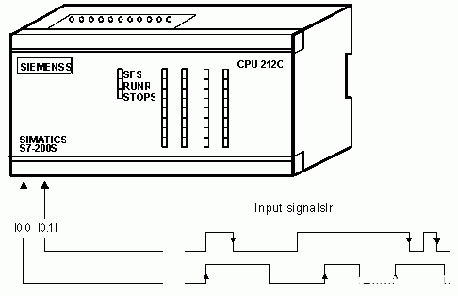 西门子S7-200PLC检测输入信号的边沿