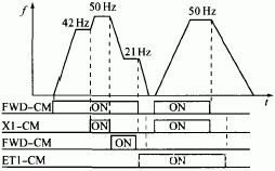 变频器输出频率与控制端子的关系