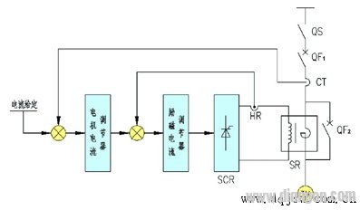 磁控软起动装置工作原理框图