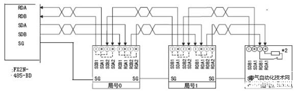 FX2N-485-BD与n台变频器的连接图