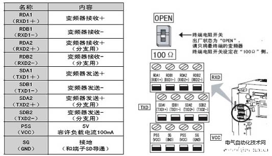 FX2N-485-BD与n台变频器的连接图