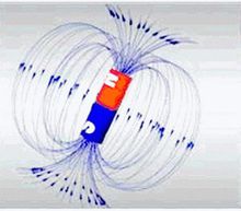 磁场的定义_磁场的磁感线_磁场中闭合线圈的磁通量