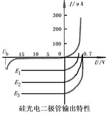 二极管的特性_二极管特性曲线