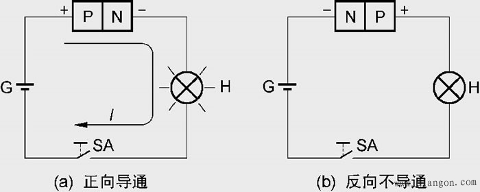 晶体二极管之普通二极管的识别与使用