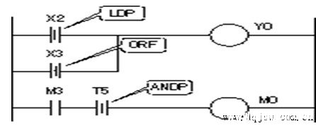 LDP、ORF、ANDP指令组成的梯形图