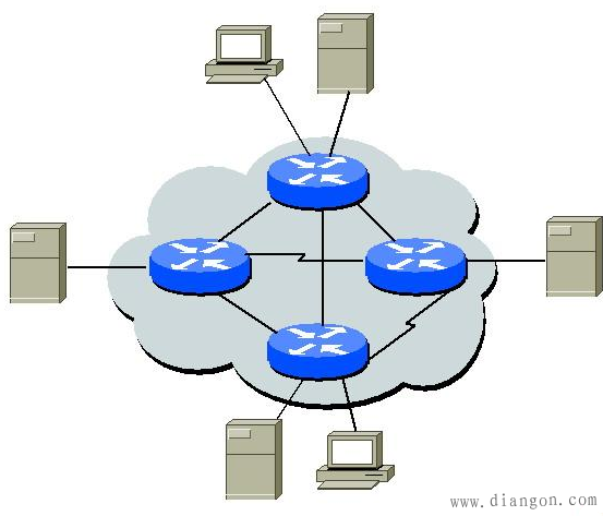 通信子网的内部结构