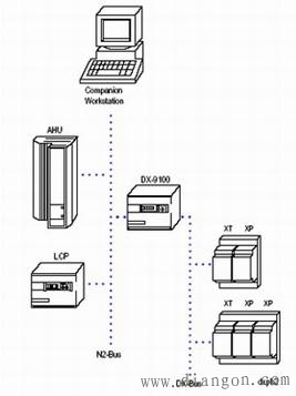 江森DX-9100智能楼宇系统配置和参数