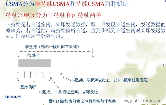 载波侦听多路访问CSMA协议