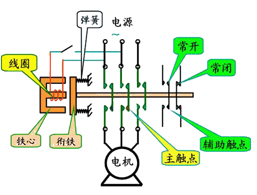 交流接触器结构示意图