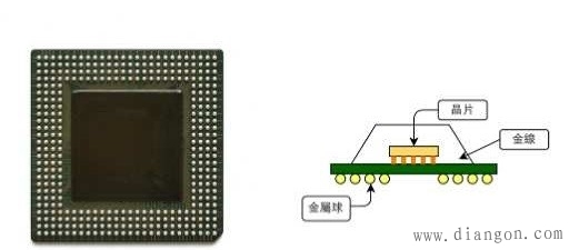 半导体科普：封装 IC芯片的最终防护与统整