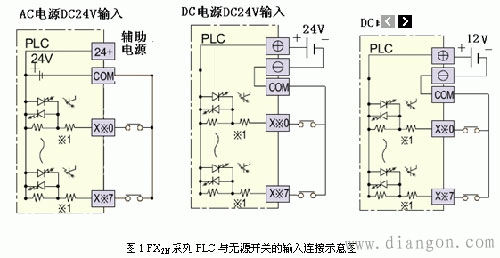 FX2N系列PLC无源开关的接线图