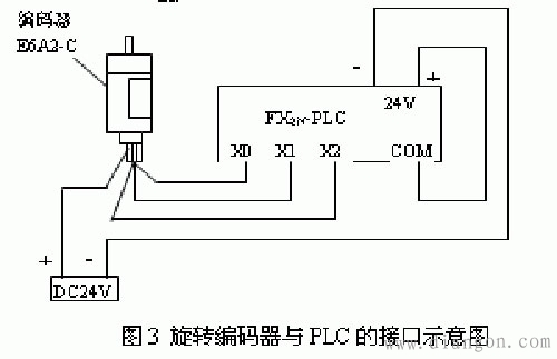 FX2N系列PLC旋转编码器的接线图