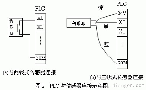 FX2N系列PLC接近开关的接线图