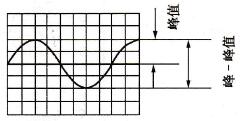 交流电压的测量波形