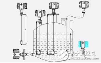 投入式液位变送器的原理及优缺点