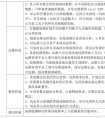 【节能学院】油烟浓度在线监测仪在浙江省某市餐饮油烟监测治理项目中的应用