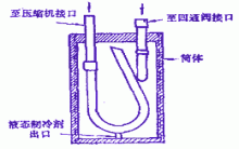 空调器气液分离器结构原理
