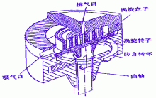 空调器压缩机结构原理图解