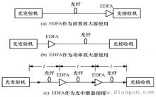 EDFA在光纤通信系统中的应用
